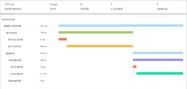 云智慧透视宝 全栈性能监控与管理解决方案在腾讯云基础软件服务中的应用