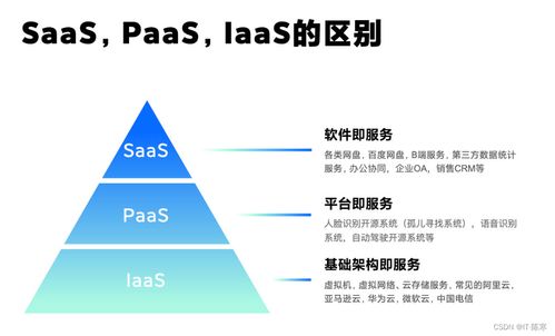 云计算在智能制造中的应用与前景 聚焦基础软件服务