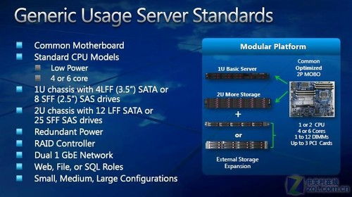 微软云端基础架构揭秘 微服务器与基础软件服务的融合之道