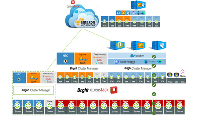 集群管理软件 基础软件服务的核心支柱