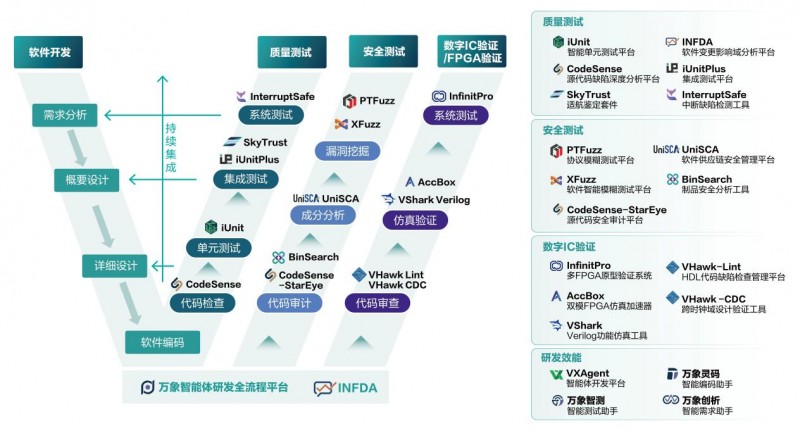 资本加码泛联新安 AI基础软件领跑智能制造研发智能化赛道