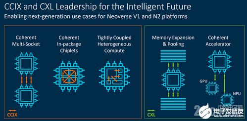 ARM架构服务器崛起 重塑数据中心基础设施与基础软件服务新格局