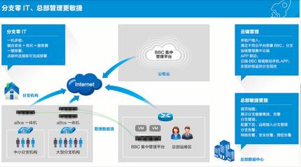 实现企业分支“零IT”有多难？基础软件服务的挑战与路径