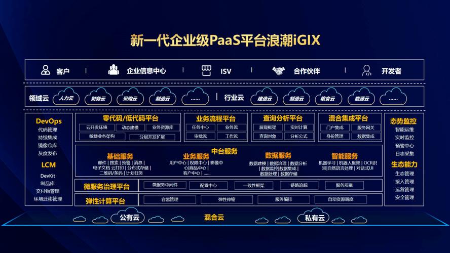 图 | 灯塔工厂总体技术架构4.以敏捷组织为基础建设数字化组织